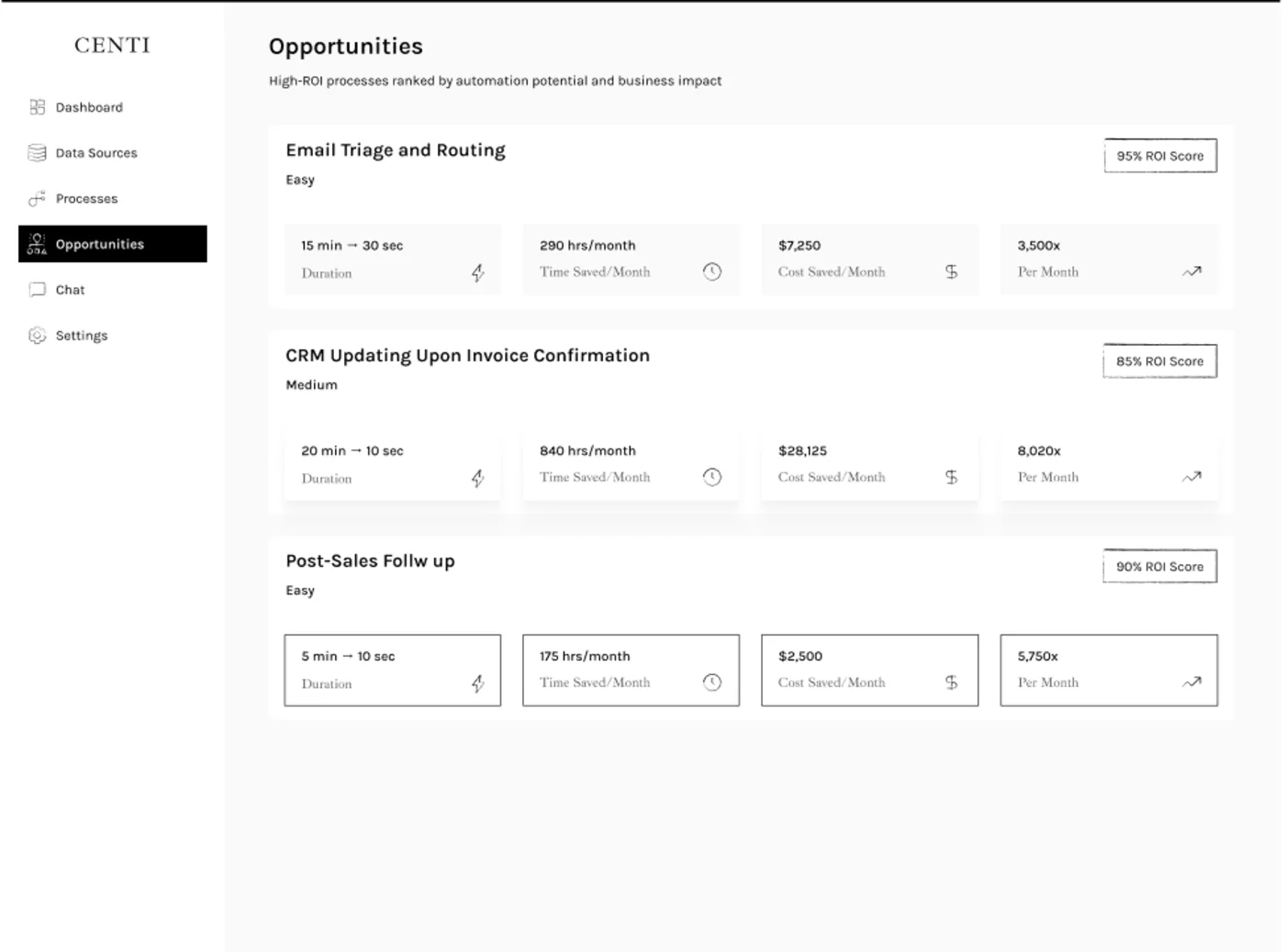 Automation opportunities dashboard showing ranked processes
